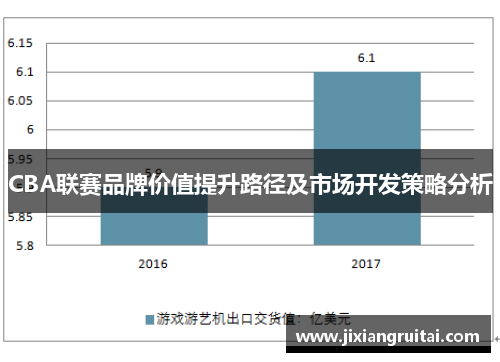 CBA联赛品牌价值提升路径及市场开发策略分析